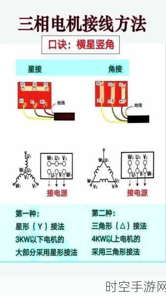 深入解析电机角形与星形接法的奥秘