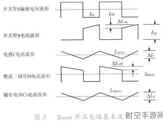 探秘 Boost 电路升压的关键核心