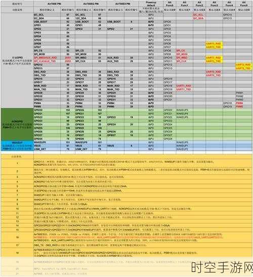 探索合宙 LuatOS 之 Air700EAQ 产品规格秘籍