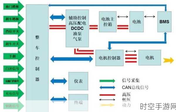 纳芯微隔离驱动，为新能源汽车电控系统筑牢安全防线