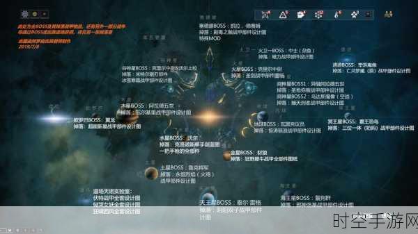 星际战甲，全方位实力飙升秘籍