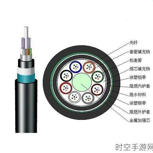 探寻光缆阻燃屏蔽的神秘型号