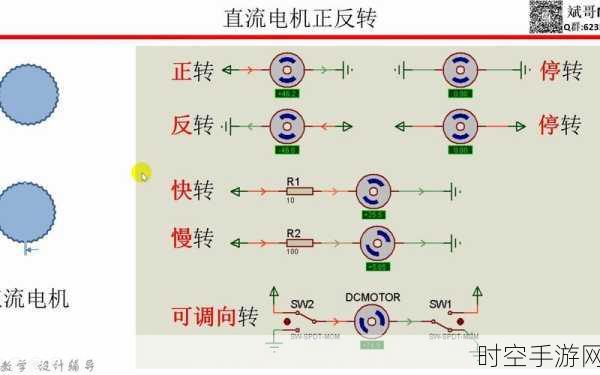 轻松掌握，IDO-SOM2D0X 四路 PWM 配置秘籍