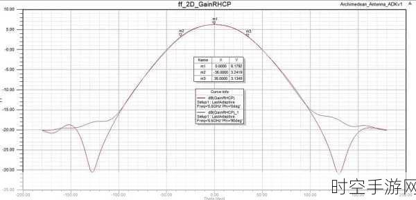 800 - 1520MHz 圆极化全向天线，引领无线通信新时代