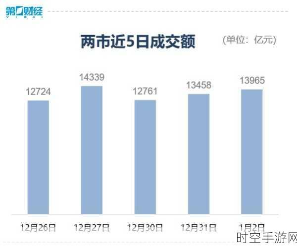 手游市场新风向，新能源题材游戏集体回暖，投资热度直逼沪指3300点