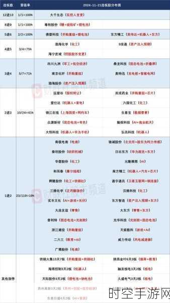 手游市场新风向，新能源题材游戏集体回暖，投资热度直逼沪指3300点
