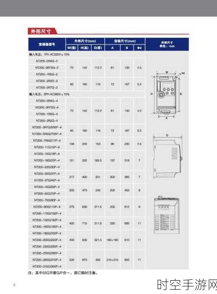 掌握这 15 大变频器选型秘籍，轻松选到理想款