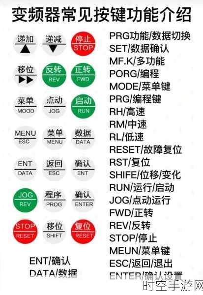 掌握这 15 大变频器选型秘籍，轻松选到理想款