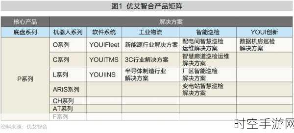 优艾智合荣耀登榜2024财富中国最具社会影响力创业公司，创新科技引领未来