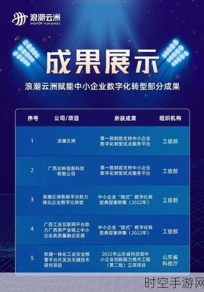 手游资讯，浪潮云洲易能平台赋能，能源化工手游供应链迎来智慧变革