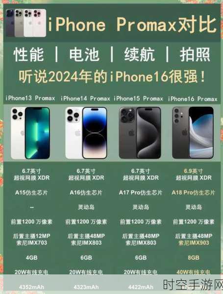 揭秘iPhone 16 Pro Max，光学变焦能力大揭秘，摄影爱好者必看！