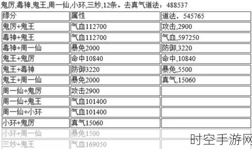 诛仙手游顶尖攻略，青云阵灵组合推荐，打造无敌战斗阵容！