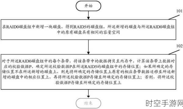 手游服务器数据恢复秘籍，Raid0 故障应对与数据迁移全攻略