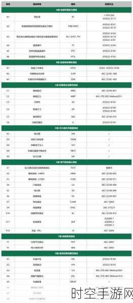 光耦合器车规认证之谜，AEC-Q101 与 AEC-Q102 如何抉择？