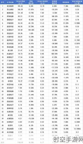 2024 中国电子信息企业百强榜震撼出炉，谁能独占鳌头？