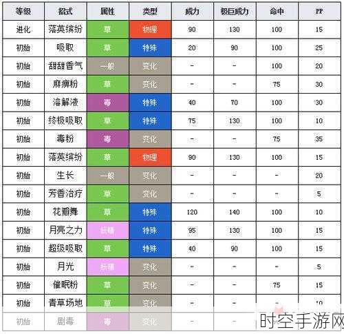 宝可梦大探险深度攻略，霸王花技能精选与实战制胜策略