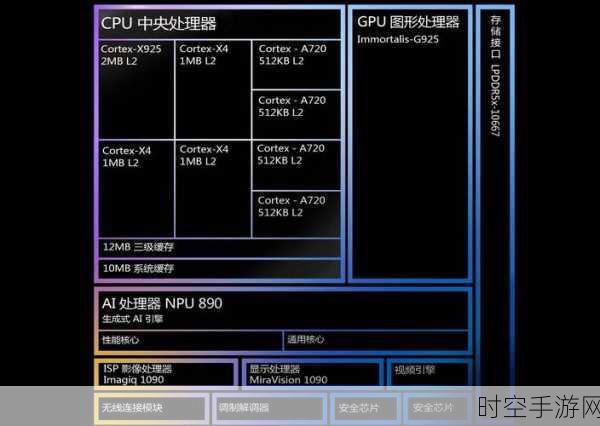 天玑9400 GPU性能大爆发，力压群雄，一战成就旗舰芯片霸主地位