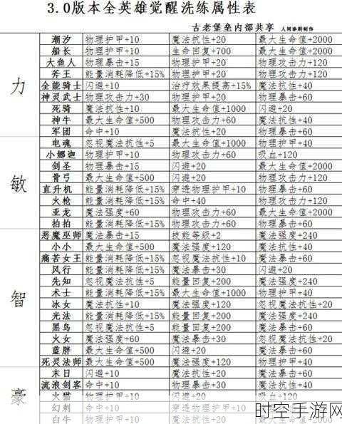 深渊恶魔觉醒，刀塔传奇中的新霸主技能全揭秘与实战应用