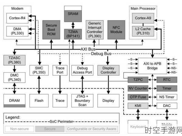 探秘未来，Arm 技术架构何以成为 AI 计算的关键基石？