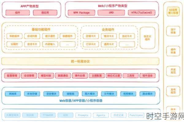 探秘未来，Arm 技术架构何以成为 AI 计算的关键基石？