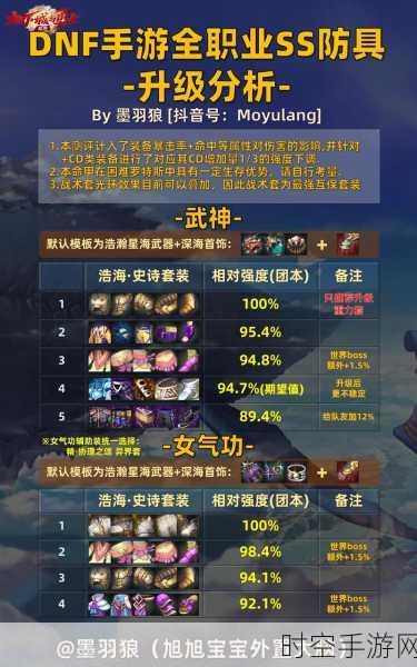 DNF 手游，1 - 55 级光速升级秘籍大公开