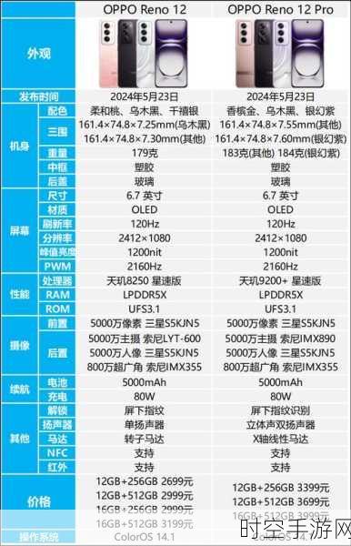 OPPO Reno12 Pro闪存性能大揭秘，读写速度能否领跑市场？