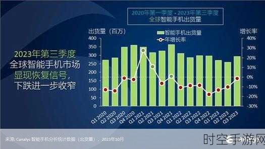 iPhone 15霸榜Q3，全球销量冠军背后的市场较量