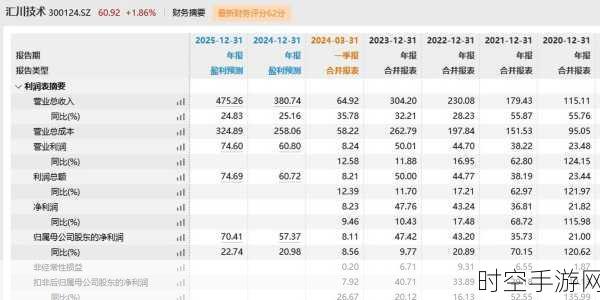 A股手游板块迎千亿外资增持，哪些细分领域将成投资新宠？