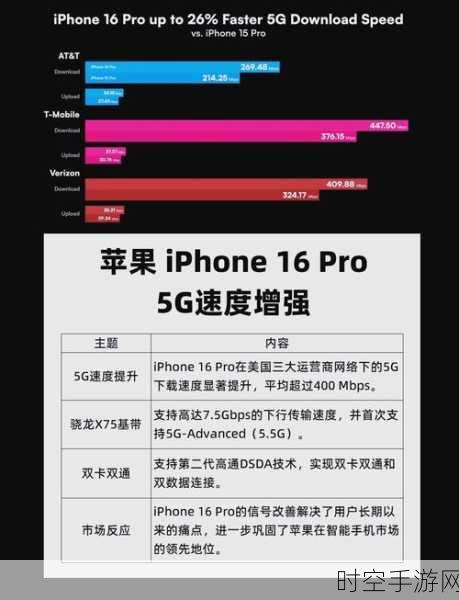 iPhone 16 Pro系列电池大升级，容量飙升与散热革新，游戏续航无忧！