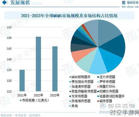 2025 年全球半导体行业惊现 10 大技术趋势，传感器技术强势入围！