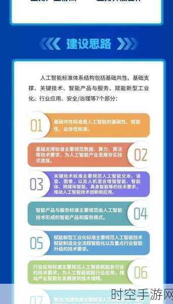 重磅！国家人工智能产业综合标准化体系建设指南全新发布