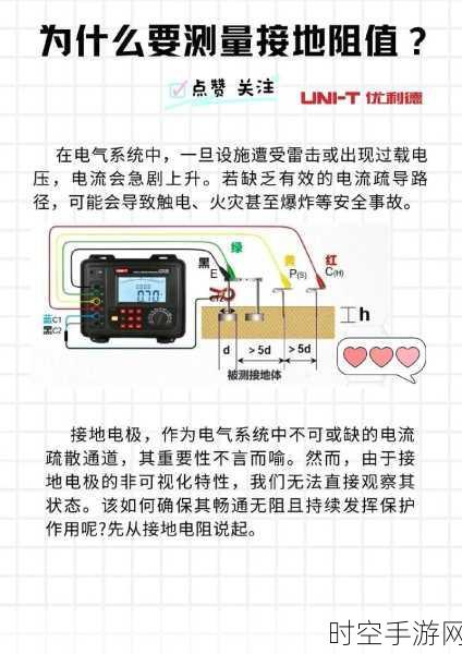 ZC11D-10 接地电阻测试仪表的使用秘籍