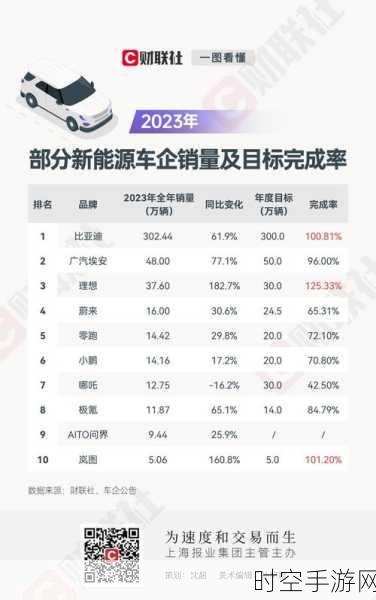 12 月乘用车市场狂飙，零售火爆，新能源强势渗透