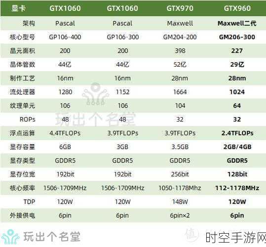 GTX960m能否畅玩怪物猎人，世界？详细性能分析与实测