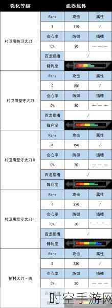 怪物猎人崛起全攻略，深度解析装备、技能与怪物生态