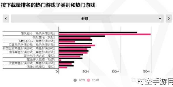 手游市场新风向，PC半导体市场保守态度下的手游机遇