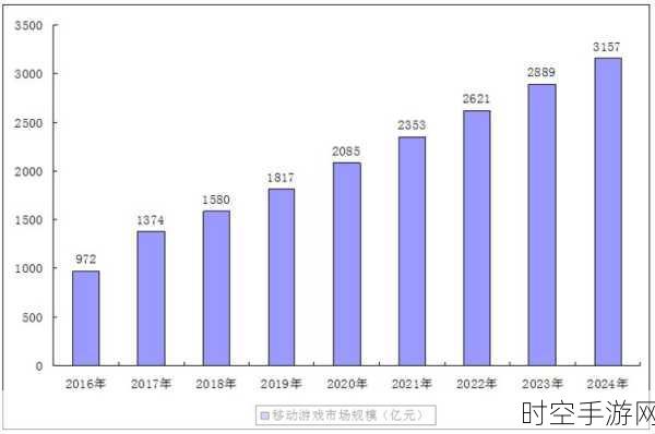 手游市场新风向，PC半导体市场保守态度下的手游机遇