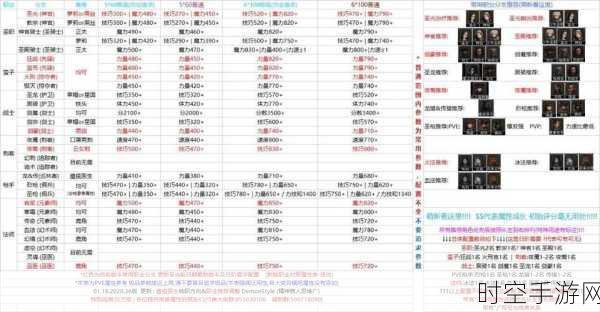 探秘地下城堡，五星阵容搭配的精妙法则