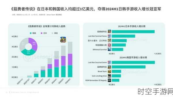 台系板卡大厂10月手游硬件营收大增，助力手游市场蓬勃发展