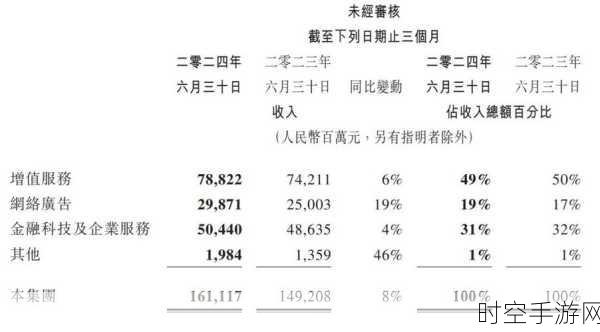 台系板卡大厂10月手游硬件营收大增，助力手游市场蓬勃发展