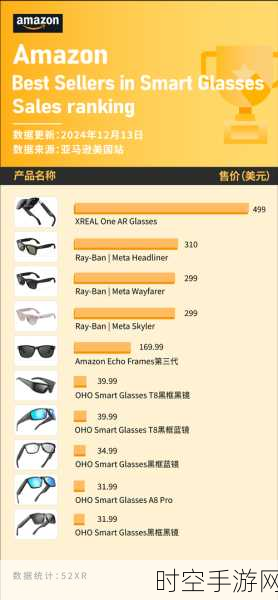 META 重大举措，为 Ray-Ban 智能眼镜增添显示器