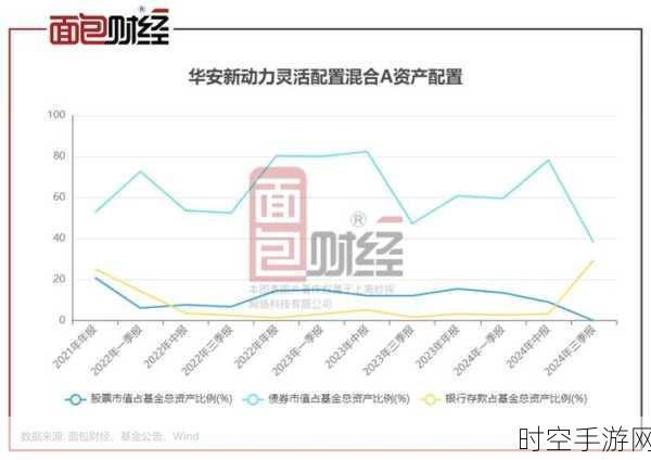 华安基金，央国企估值重塑，震荡市投资新机遇