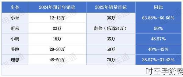 2025 年车企销量激战，激进派与保守派的巅峰对决