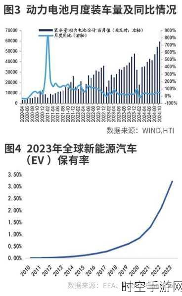 全球新能源市场激战，某国渗透率惊人达 97%，中国能否赶超？