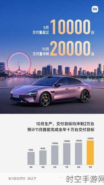 2025 车企销量激战，小米一马当先，蔚来理想稳扎稳打