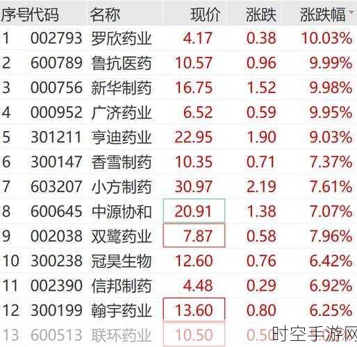 成都上市公司订单激增，年终目标冲刺激战正酣