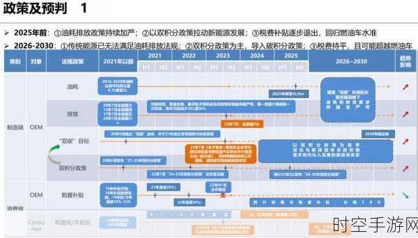 油电平权，汽车产业走向健康的关键抉择