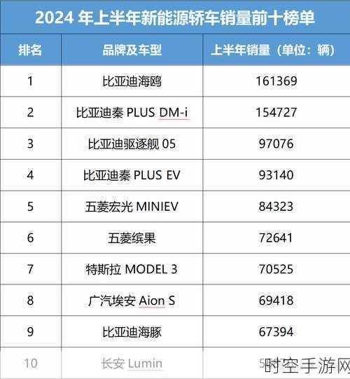 吉利新能源崛起，能否坐稳年度销量亚军之位？