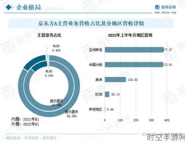 京东方 A 深度调研，LCD 与 AMOLED 市场风云变幻