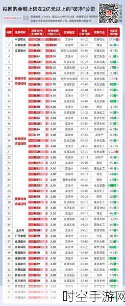 上市车企资本动作频频，增持回购背后的市场密码